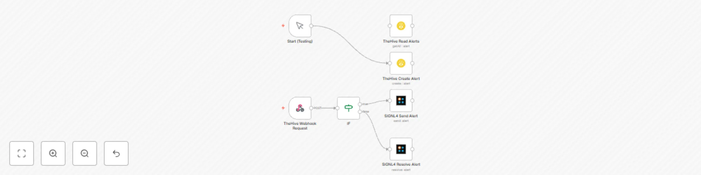 Workflow preview: Send TheHive alerts using SIGNL4