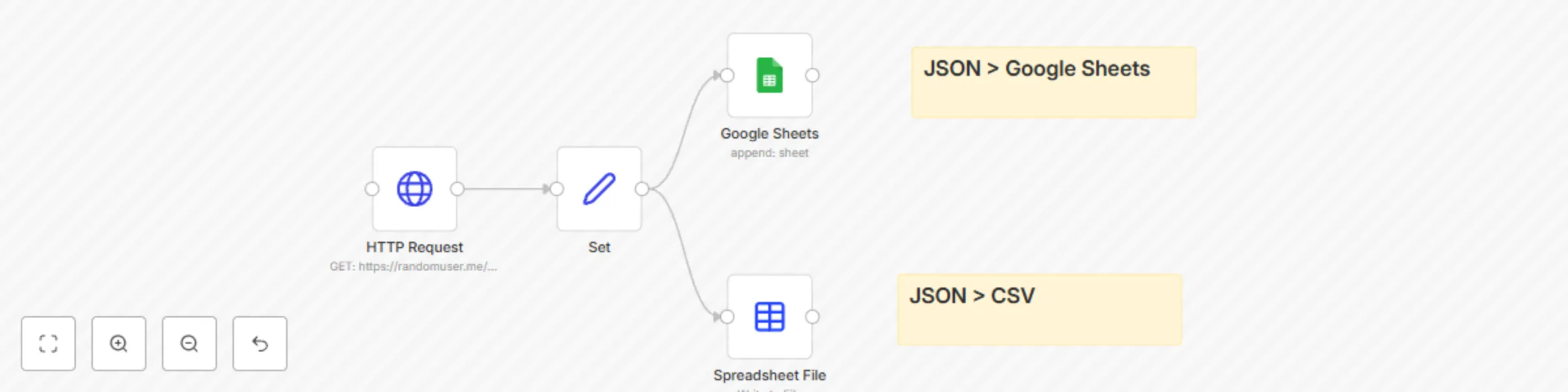Workflow preview: Import JSON data into Google Sheets and CSV file