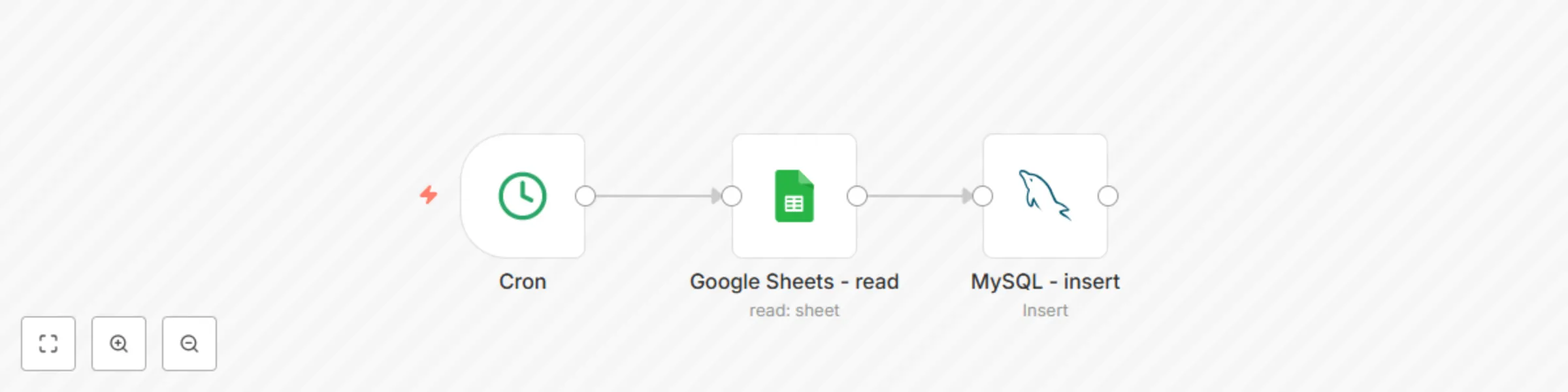 Workflow preview: Import data from Google Sheets into MySQL