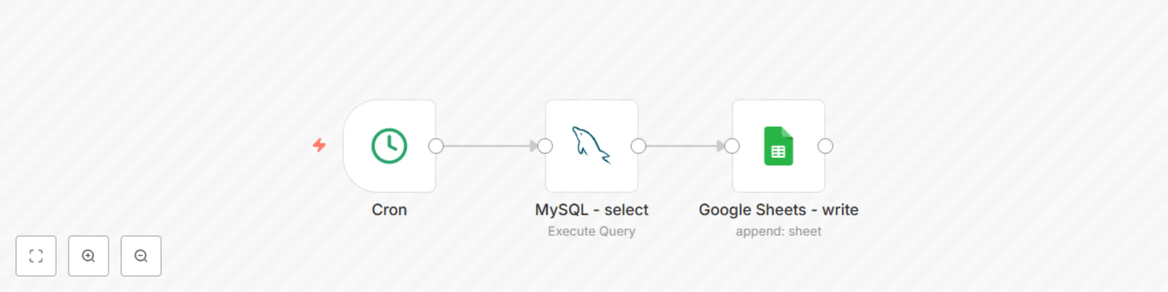 Workflow preview: Import data from MySQL into Google Sheets