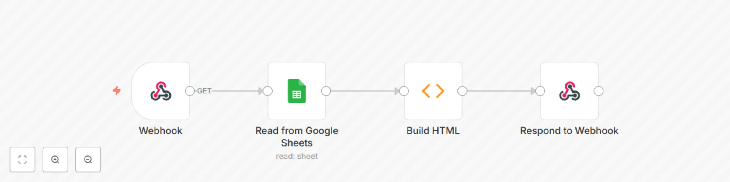 Workflow preview: Google spreadsheet to HTML - variant with JS function