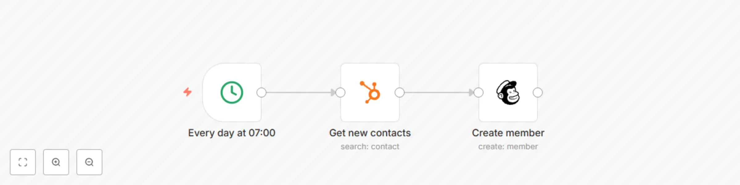 Workflow preview: Add new contacts from HubSpot to the email list in Mailchimp