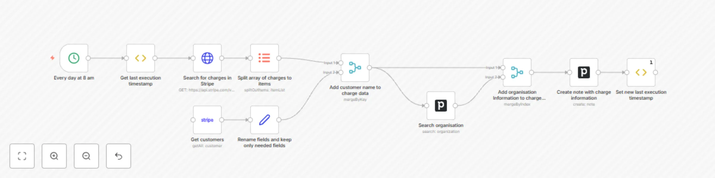 Workflow preview: Sync payment and customer data between Stripe and Pipedrive