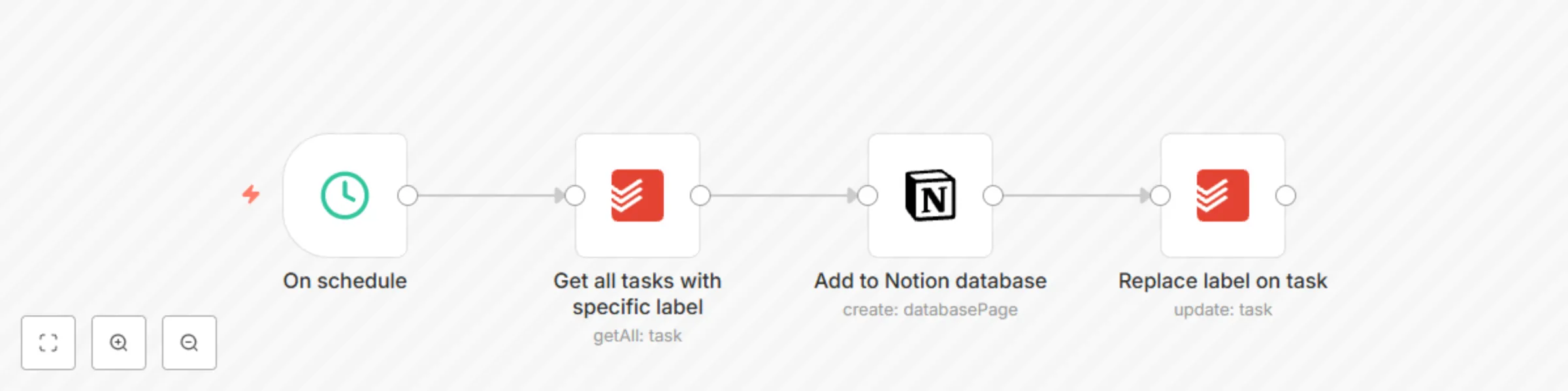 Workflow preview: Sync tasks automatically from Todoist to Notion