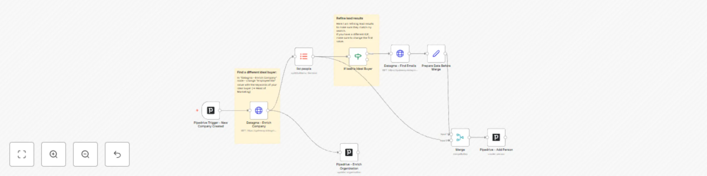 Workflow preview: Enrich new accounts in Pipedrive using Datagma API
