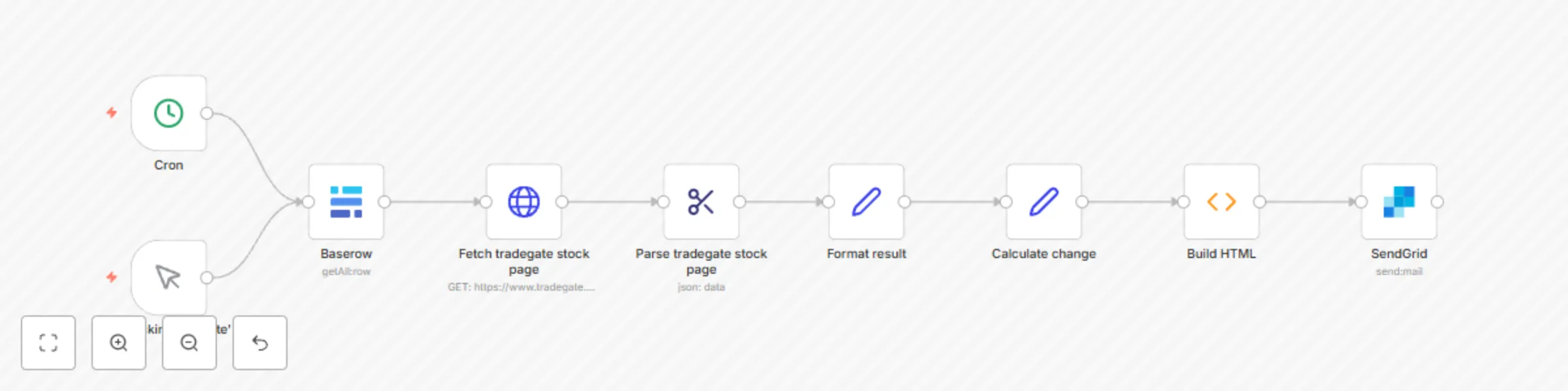 Workflow preview: Track investments using Baserow and n8n