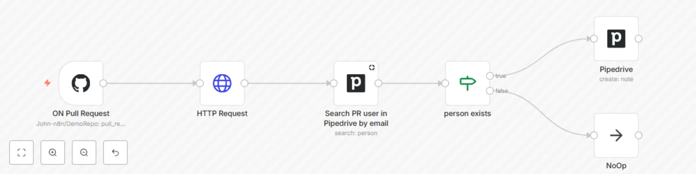 Workflow preview: Add a note to Pipedrive's contact once PR is added on GitHub