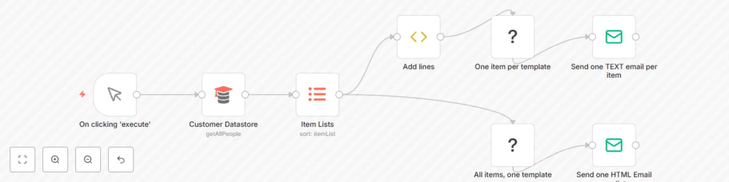Workflow preview: Generate dynamic contents for EMAILS or HTML pages