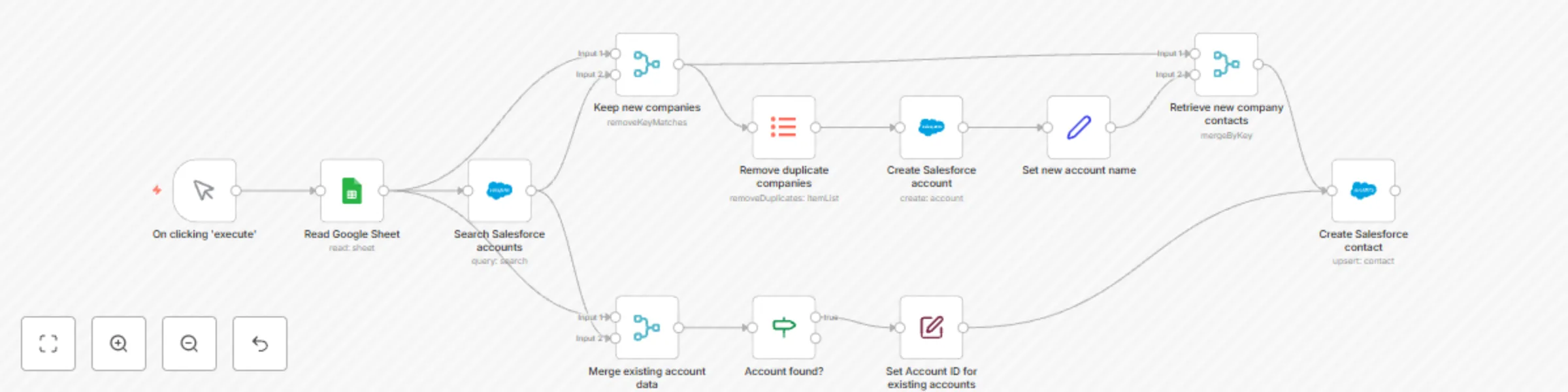 Workflow preview: Create Salesforce accounts based on Google Sheets data