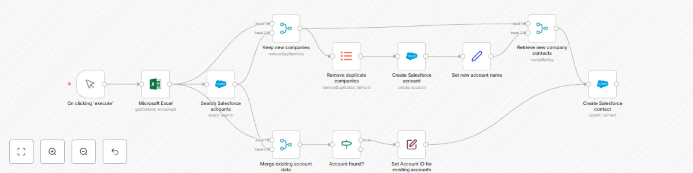 Workflow preview: Create Salesforce accounts based on Excel 365 data
