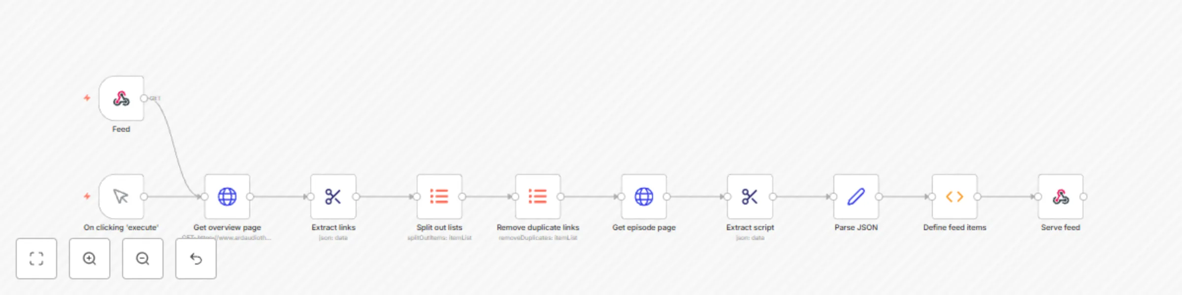 Workflow preview: Rss feed for ARD Audiothek podcasts