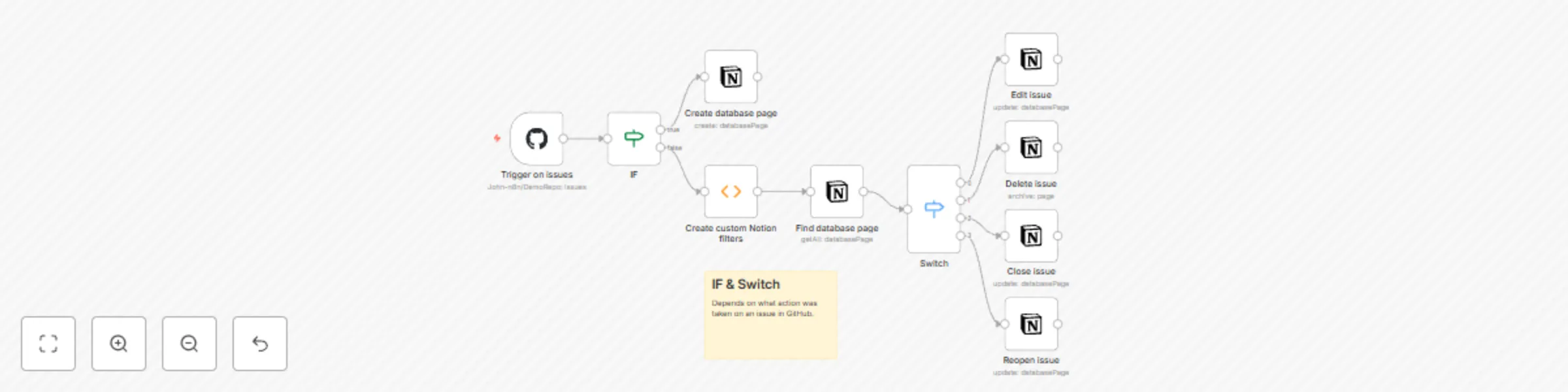 Workflow preview: Sync your GitHub issues to your Notion database