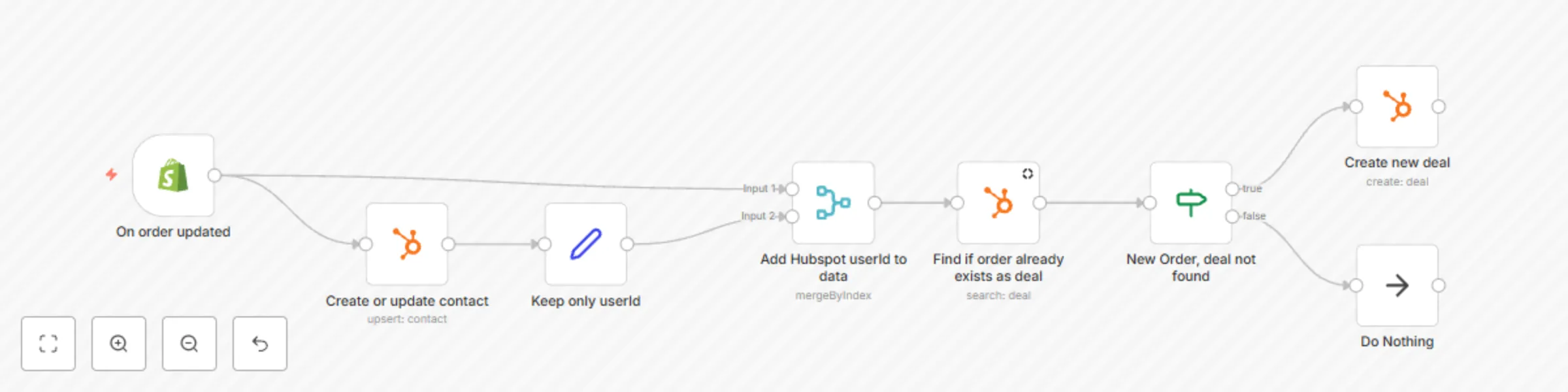 Sync Shopify customers to your HubSpot contacts preview