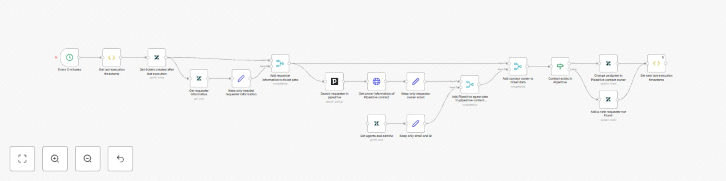 Workflow preview: Send Zendesk tickets to Pipedrive contacts and assign tasks