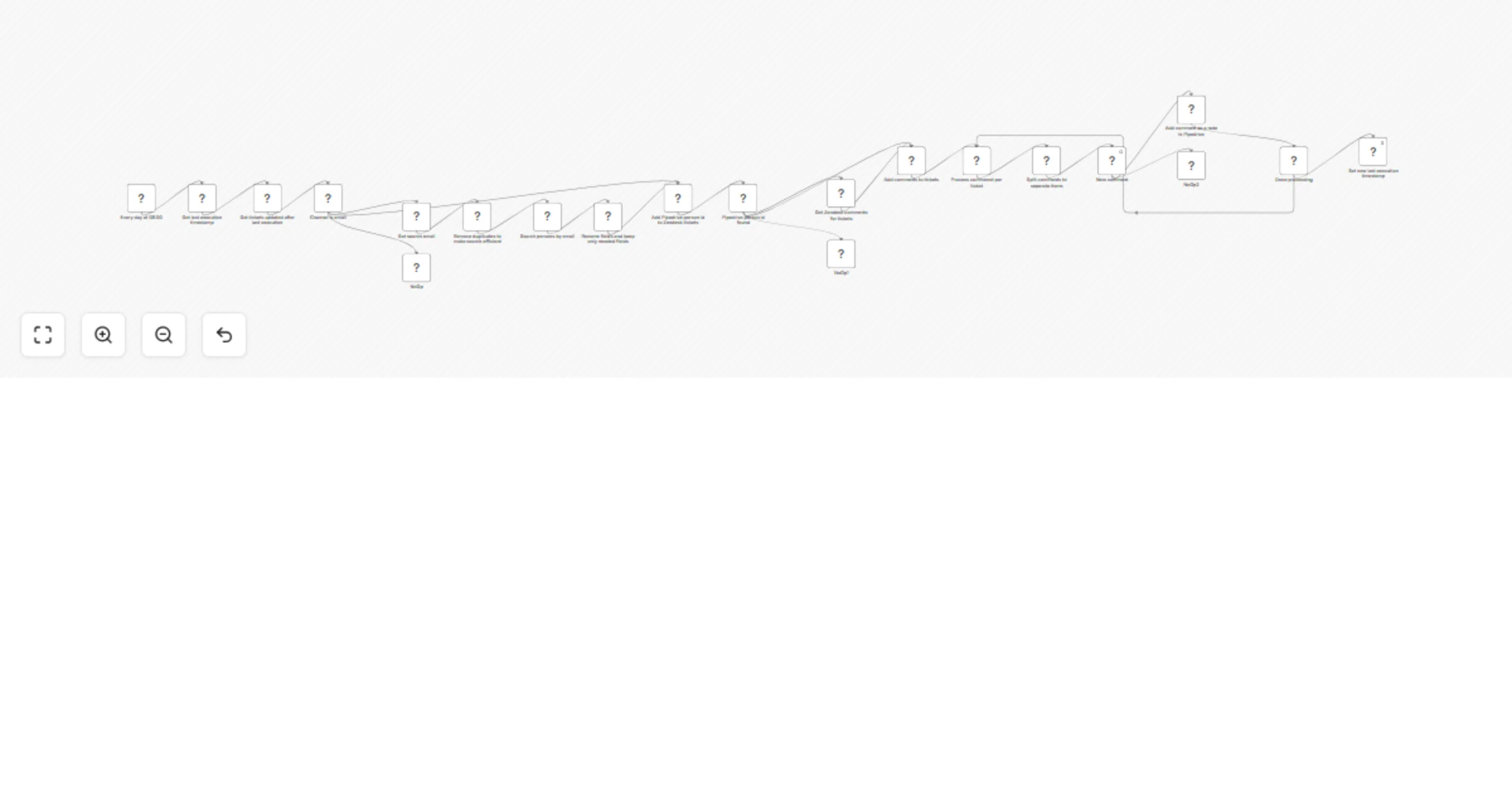 Workflow preview: Sync Zendesk tickets to Pipedrive contact owners