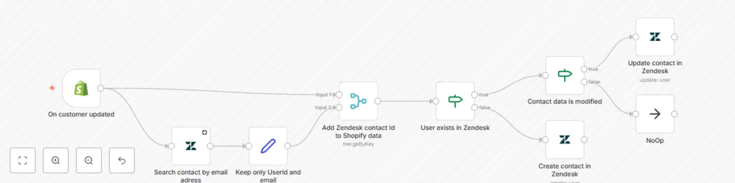 Sync Shopify orders with your Zendesk contacts preview