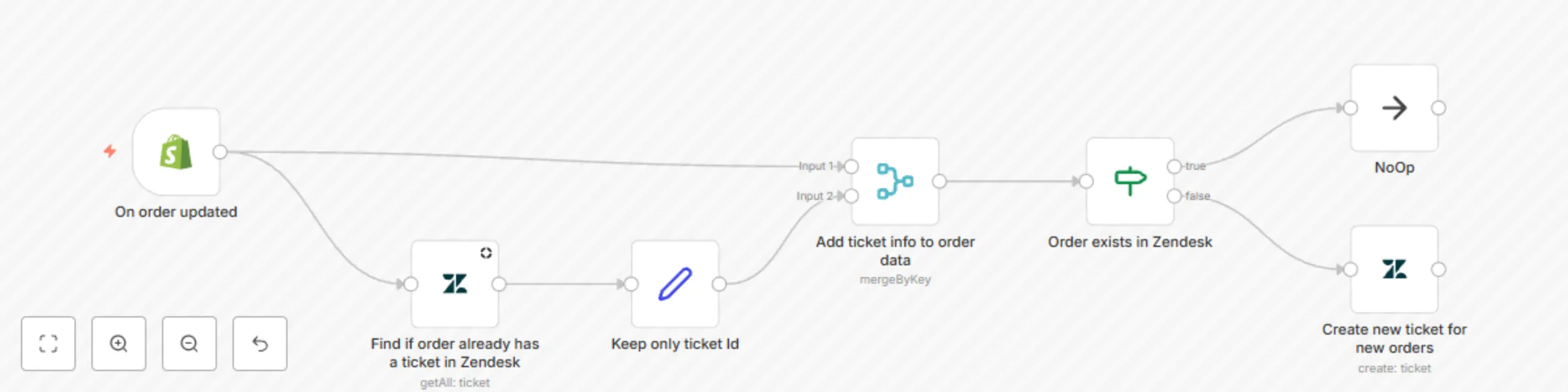 Sync Shopify orders with Zendesk tickets preview