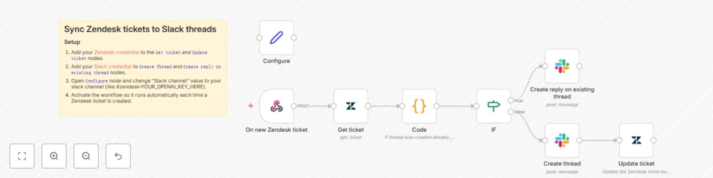 Sync Zendesk tickets to Slack thread preview