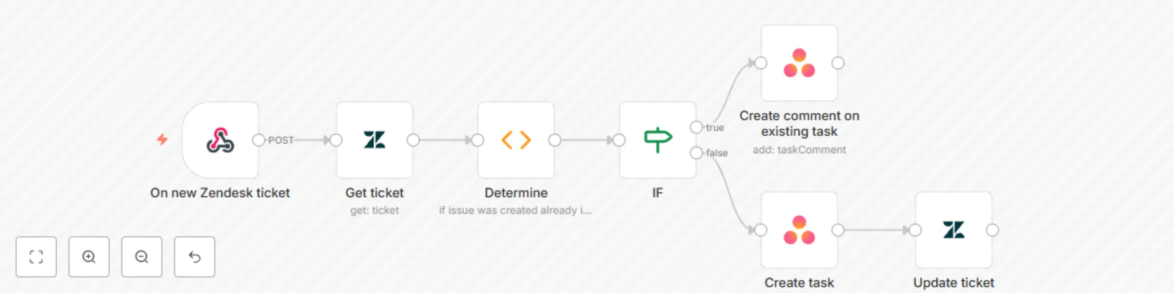 Workflow preview: Sync Zendesk tickets with subsequent comments to Asana tasks