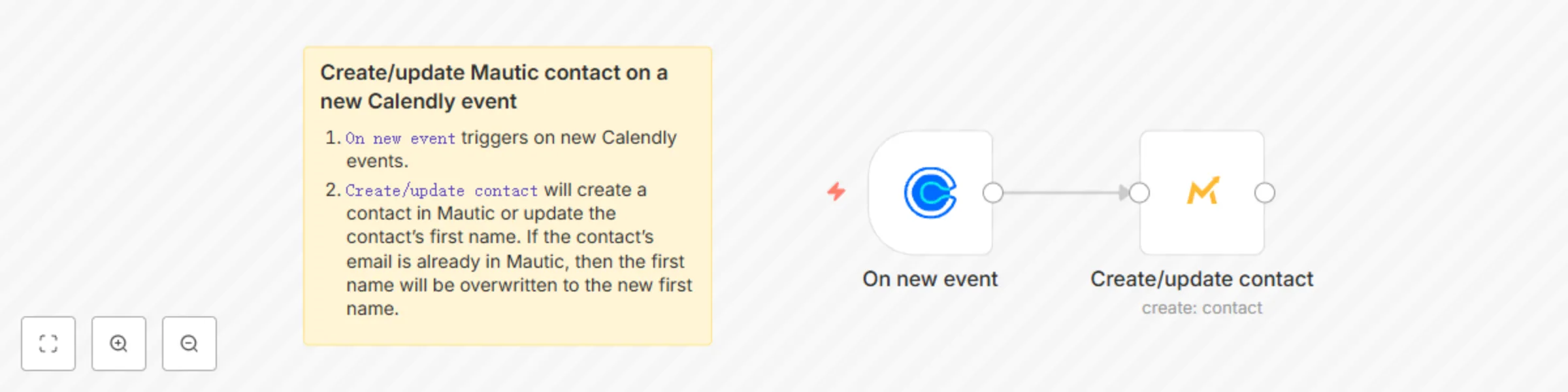 Workflow preview: Create or update Mautic contact on a new Calendly event
