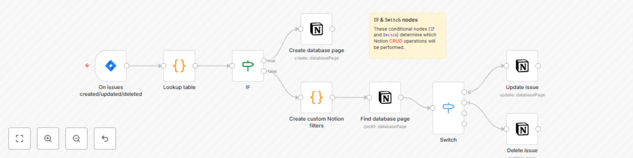 Sync Jira issues with subsequent comments to Notion database preview