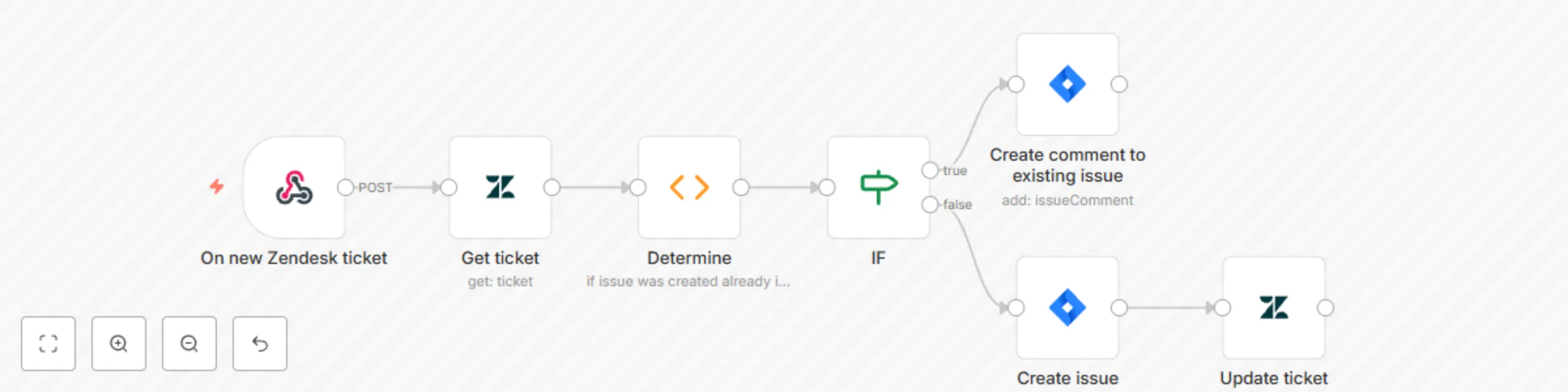 Sync Zendesk tickets with subsequent comments to Jira issues preview