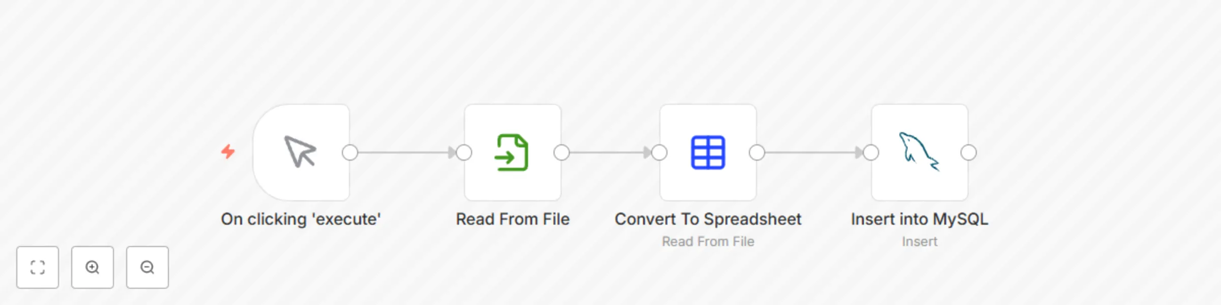 Workflow preview: Import CSV into MySQL