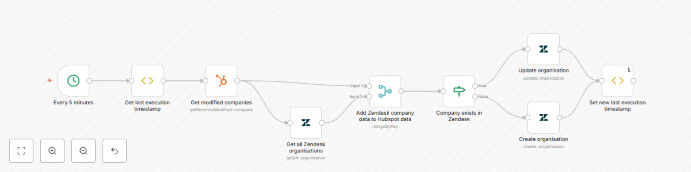 Workflow preview: Sync Zendesk tickets to your HubSpot contacts