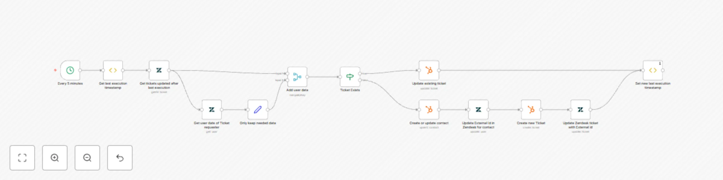 Update HubSpot contacts with Zendesk tickets preview
