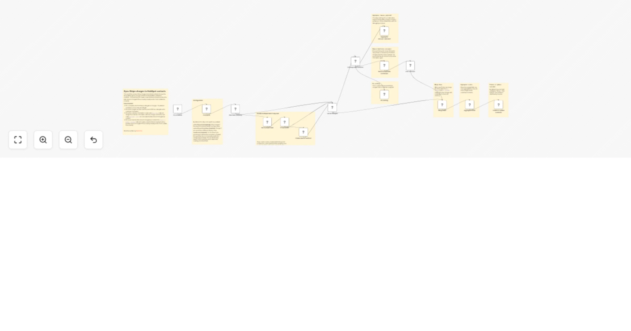 Sync Stripe charges to HubSpot contacts preview