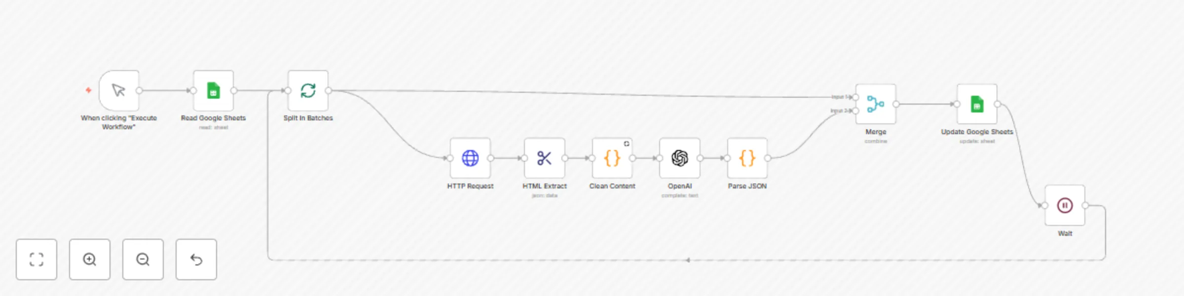 Workflow preview: OpenAI GPT-3: Company enrichment from website content