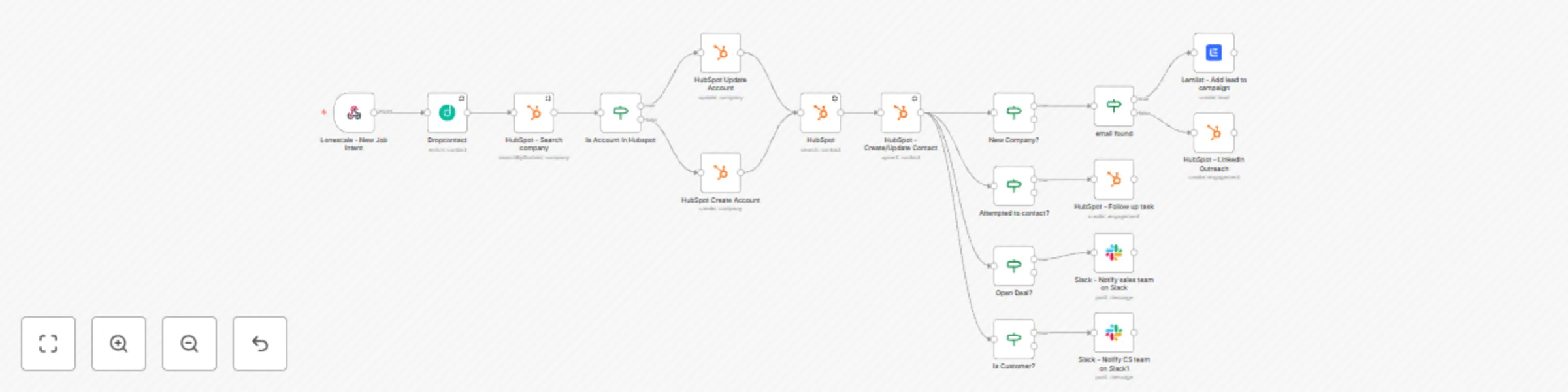 Workflow preview: Lonescale hiring signal - send leads to lemlist and Hubspot