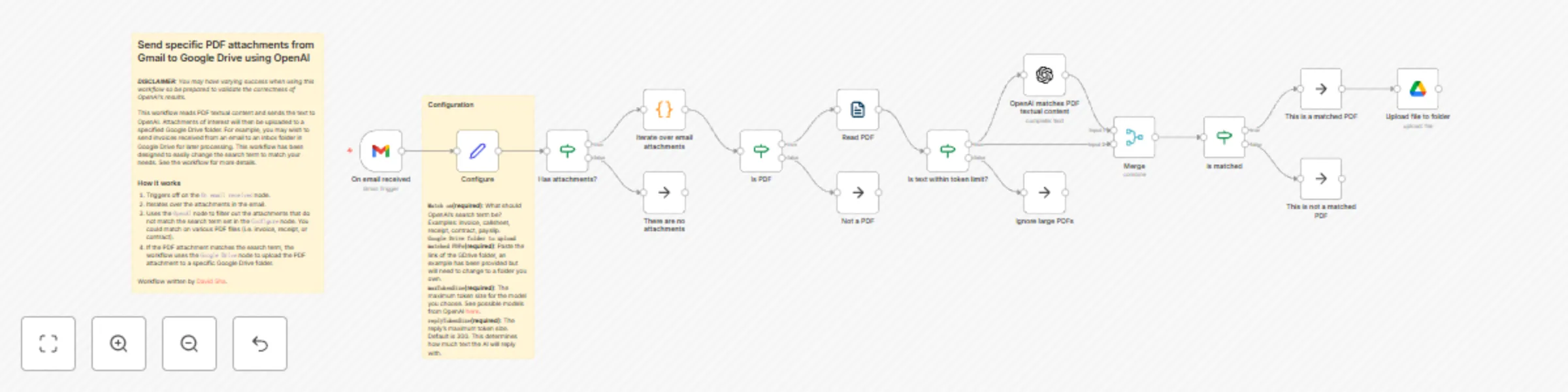 Workflow preview: Send specific PDF attachments from Gmail to Google Drive using OpenAI