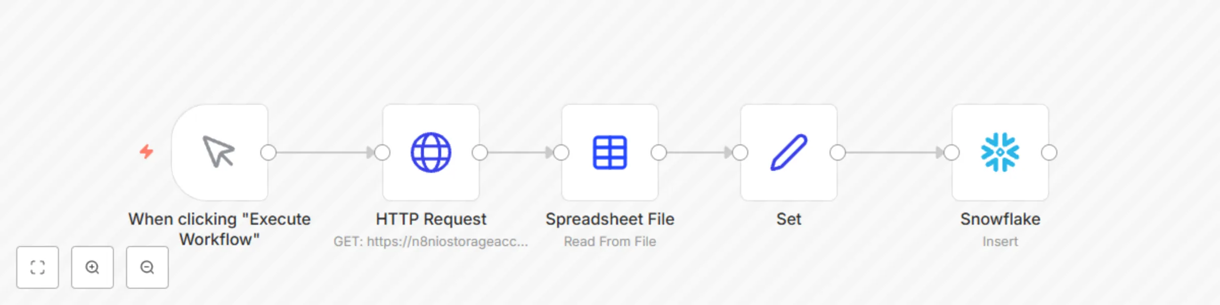 Load data into Snowflake preview