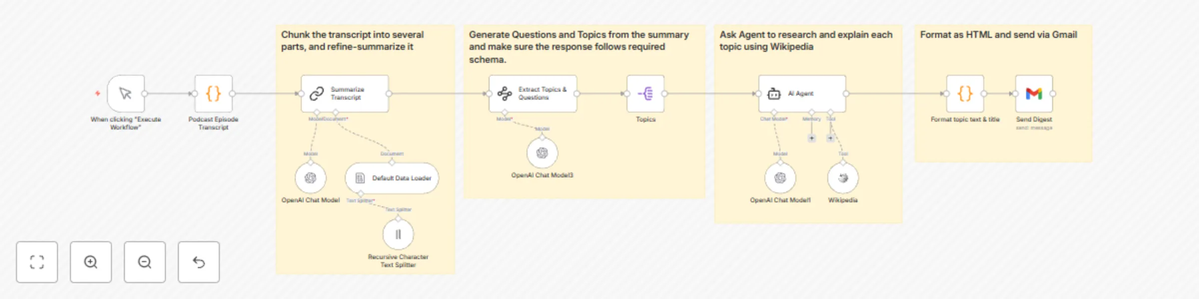 AI: summarize podcast episode and enhance using Wikipedia preview
