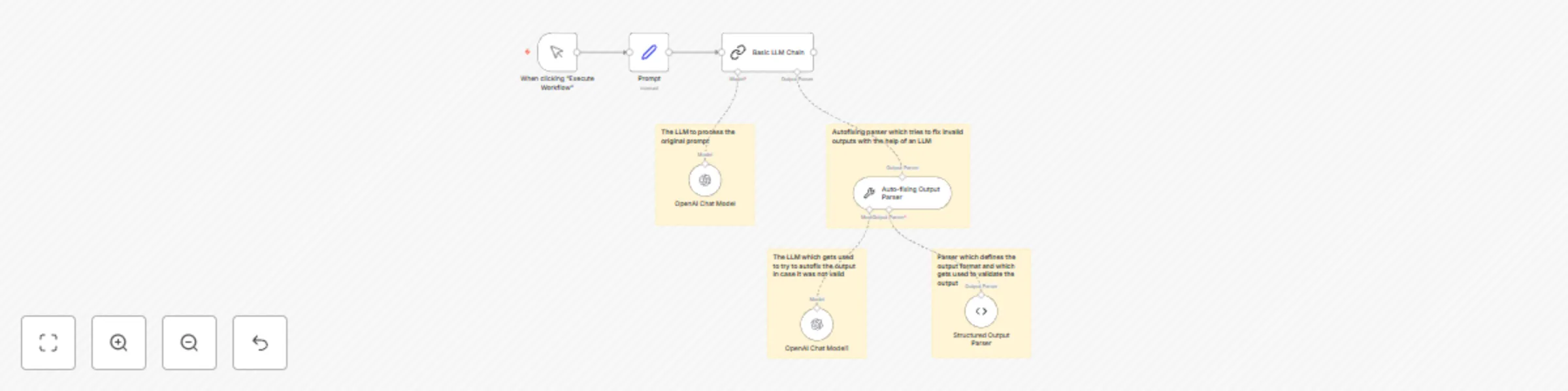 Force AI to use a specific output format preview