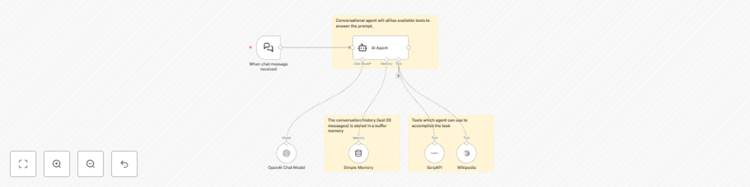 AI chatbot that can search the web preview