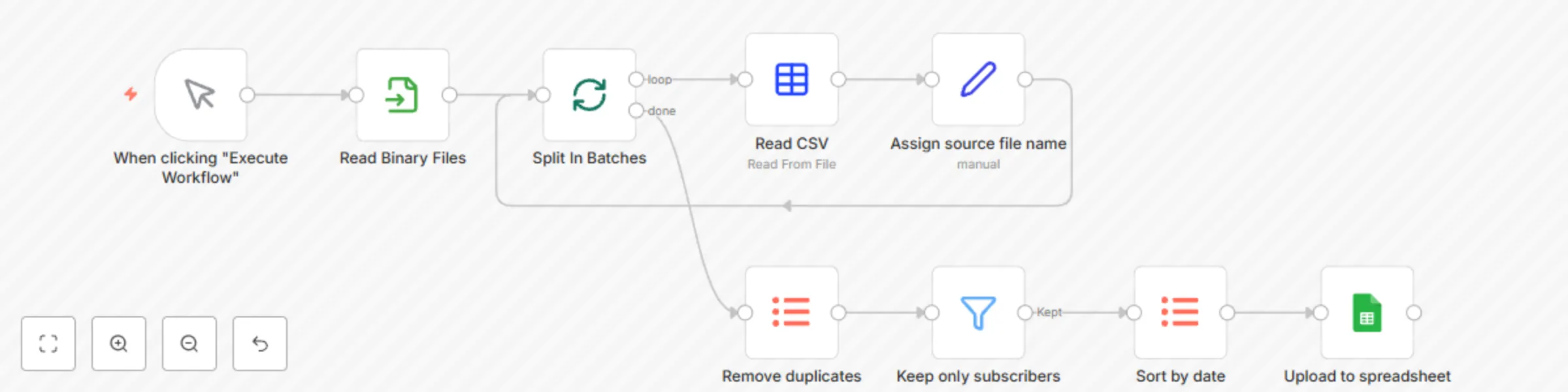 Workflow preview: Import multiple CSV to Google Sheets