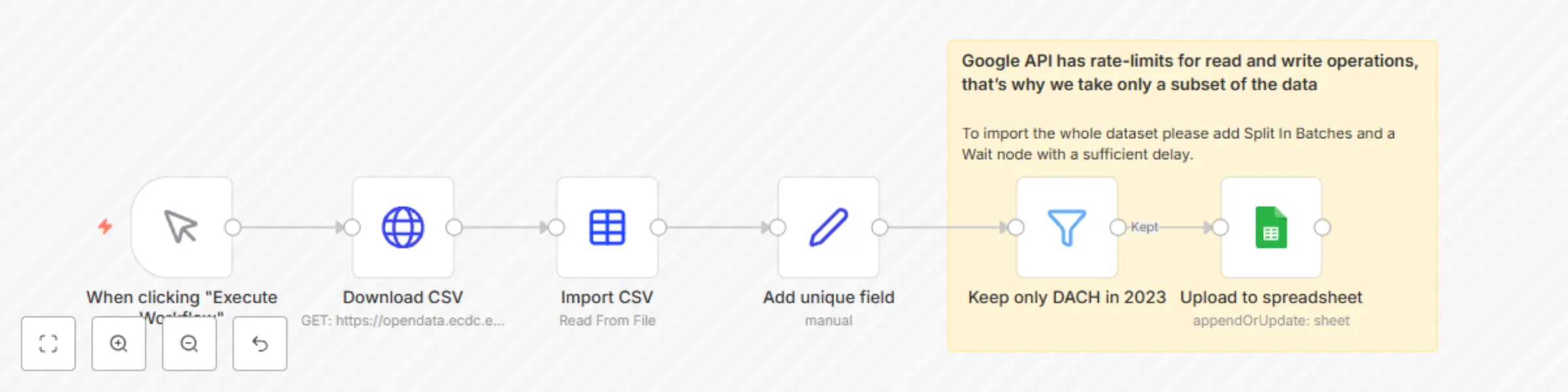 Workflow preview: Import CSV from URL to Google Sheets