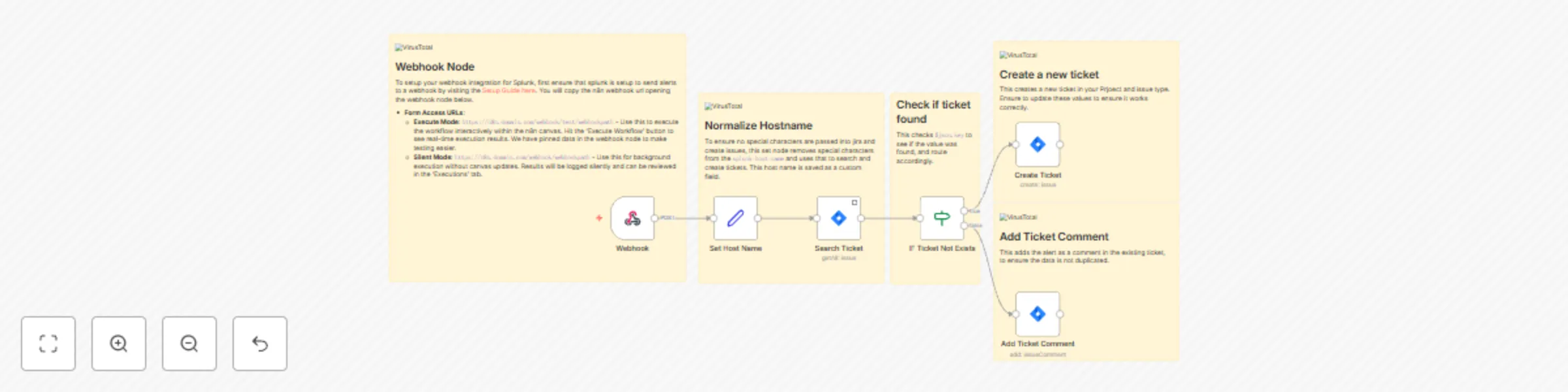 Workflow preview: Create unique Jira tickets from Splunk alerts