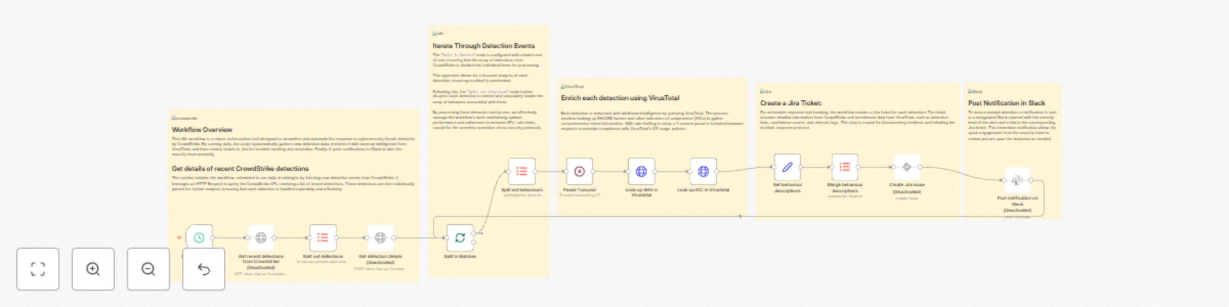 Workflow preview: Analyze CrowdStrike detections - Search for IOCs in VirusTotal - Create a ticket in Jira, and post a message in Slack