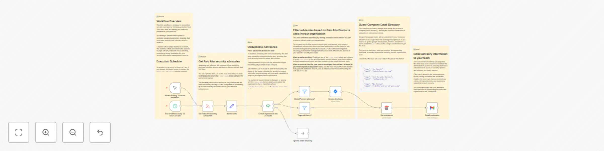 Workflow preview: Monitor security advisories