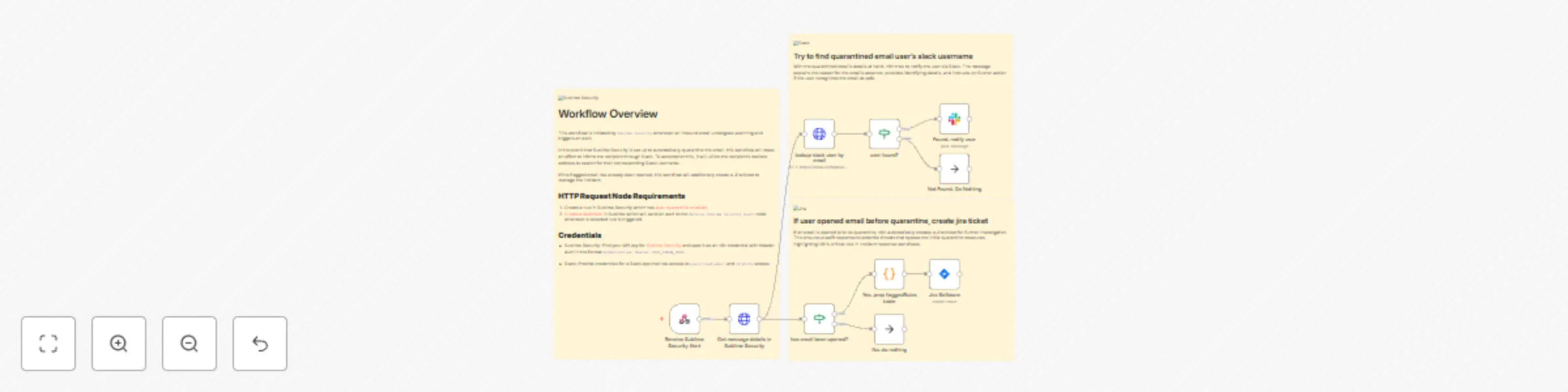 Workflow preview: Notify user in Slack of quarantined email and create Jira ticket if opened