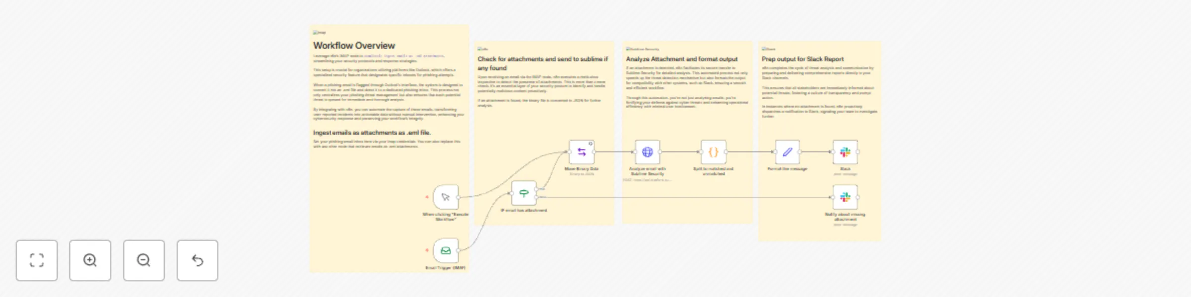 Workflow preview: Receive and analyze emails with rules in Sublime Security