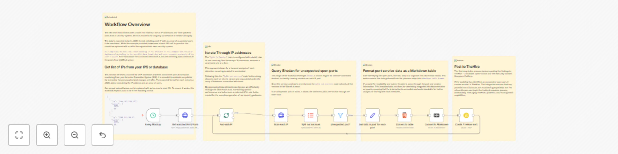 Workflow preview: Weekly Shodan query - report accidents
