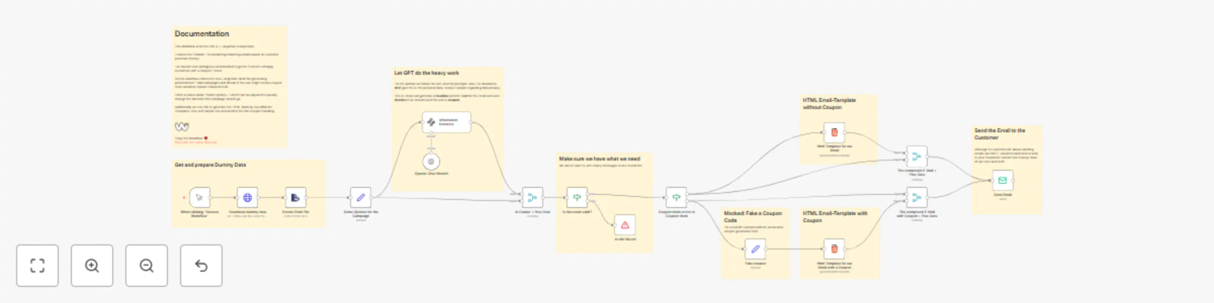 Workflow preview: Personalize marketing emails using customer data and AI