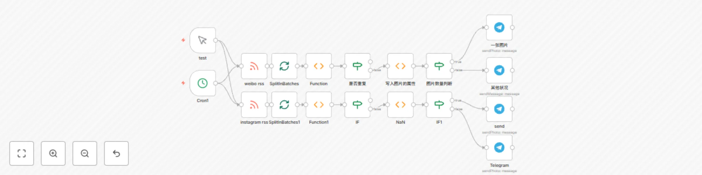 Workflow preview: RSS Telegram bot