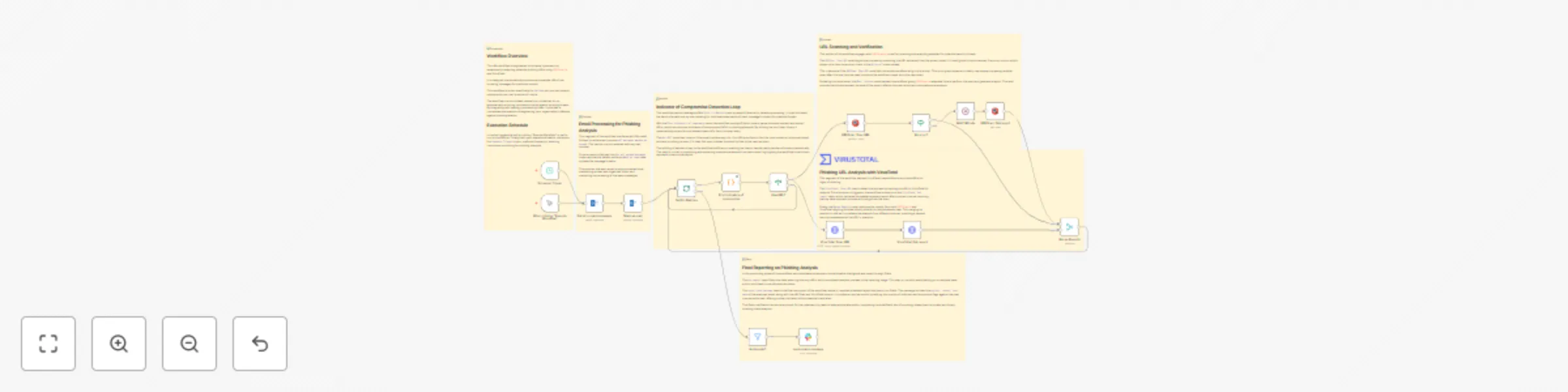 Workflow preview: Phishing analysis - URLScan.io and VirusTotal