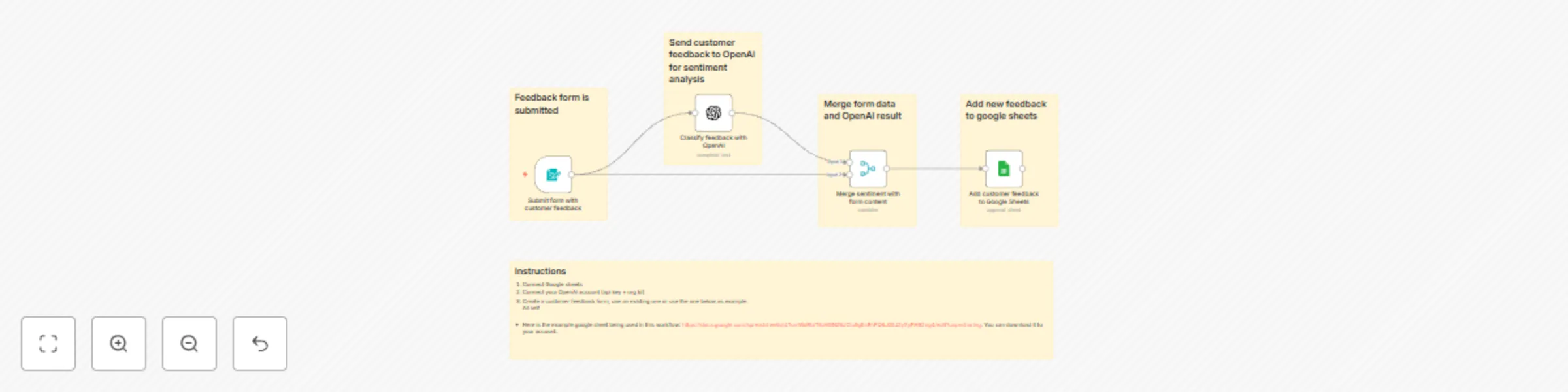 Workflow preview: AI customer feedback sentiment analysis