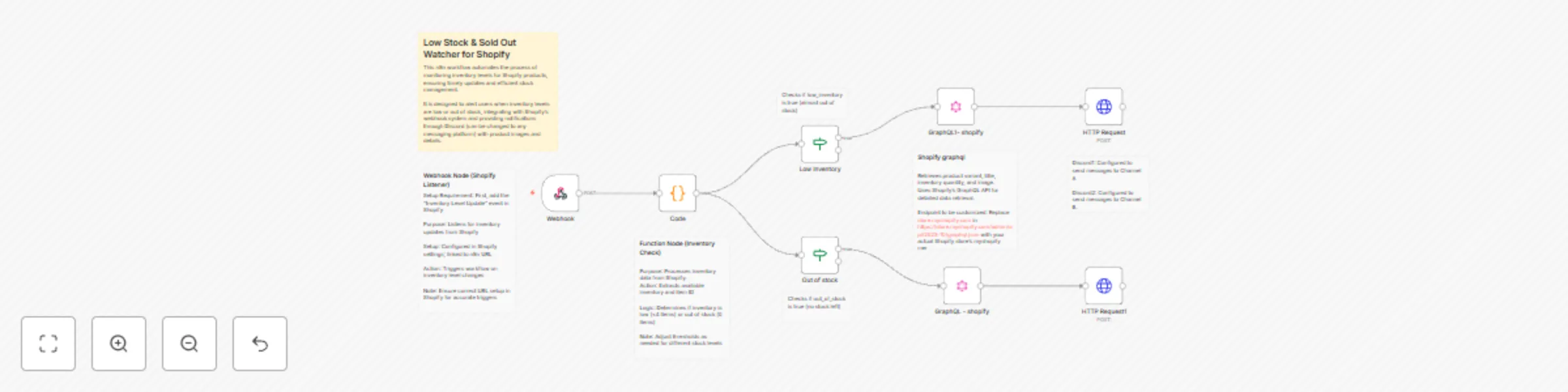 Workflow preview: Low stock & sold out watcher for Shopify